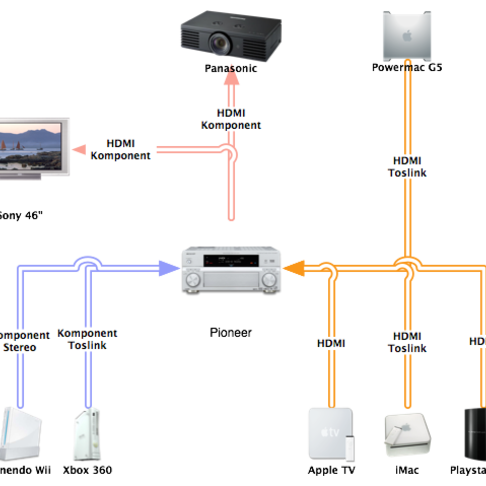 Missnjd med prylarna