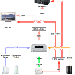 Kablage sabotage Kablage sabotage