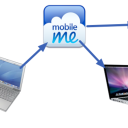 MobileMe synkningen, hur det egentligen fungerar