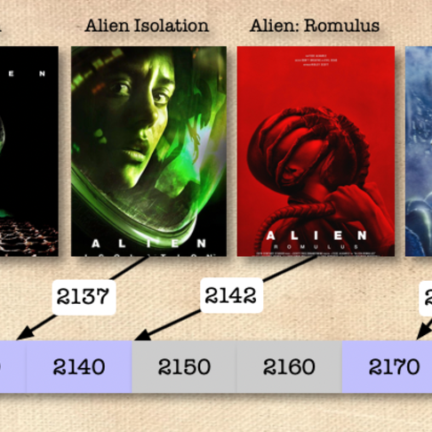 Alien Timeline Alien Timeline